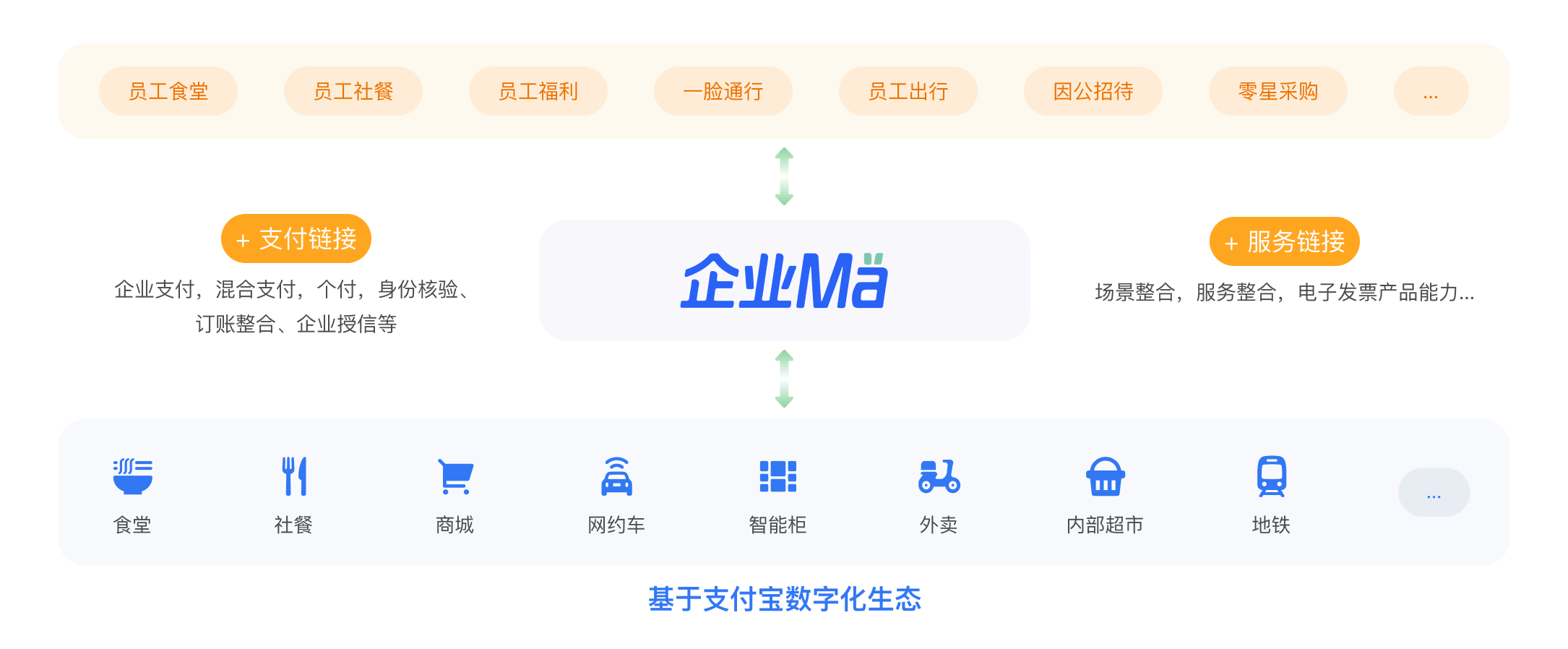 企業碼配圖.png