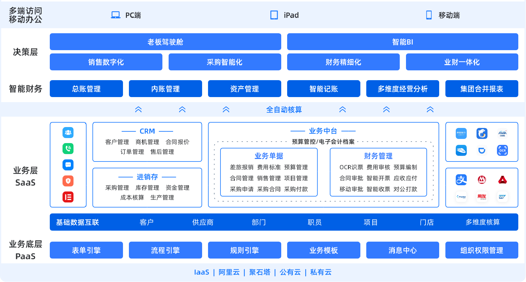 有成業(yè)財一體.png